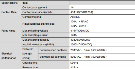 FH63NE Performance Data
