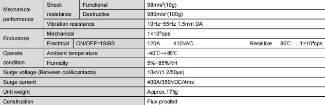 FH63NE Performance Data
