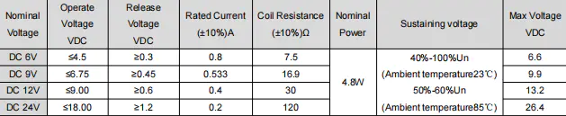 FH63NE Coil