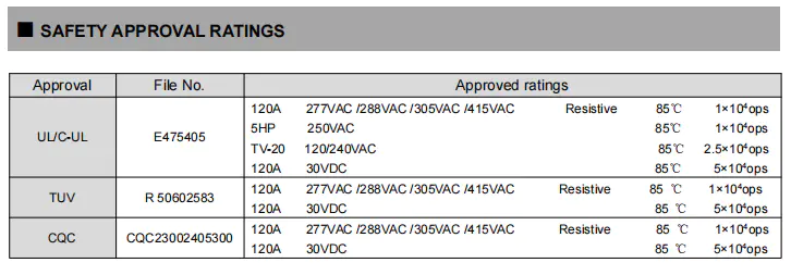 FH63NE Certification
