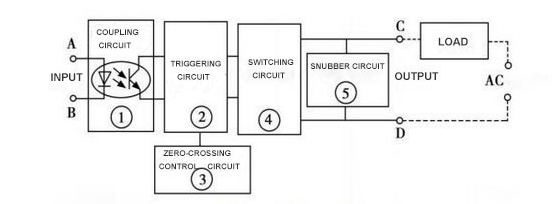Internal block diagram of an SSR